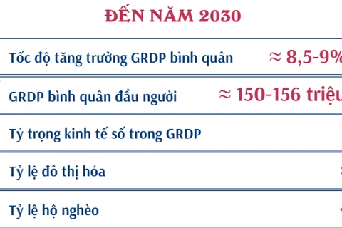 Quy hoạch tỉnh Phú Yên thời kỳ 2021-2030, tầm nhìn đến năm 2050