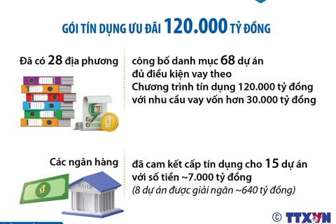 Giai đoạn 2021-2023: 499 dự án nhà ở xã hội đã được triển khai 