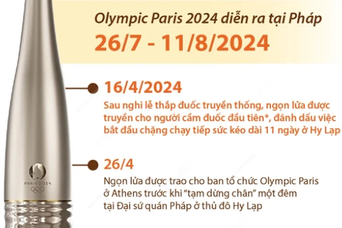 Hành trình của ngọn đuốc Olympic Paris 2024 
