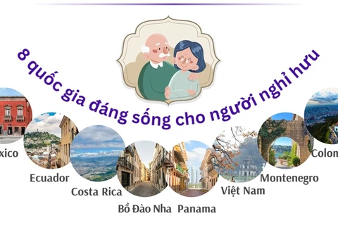 Việt Nam nằm trong top 8 quốc gia đáng sống dành cho người hưu trí