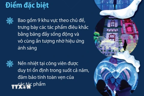 Công viên băng tuyết trong nhà lớn nhất thế giới 