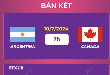 Lịch thi đấu bán kết Copa America 2024 