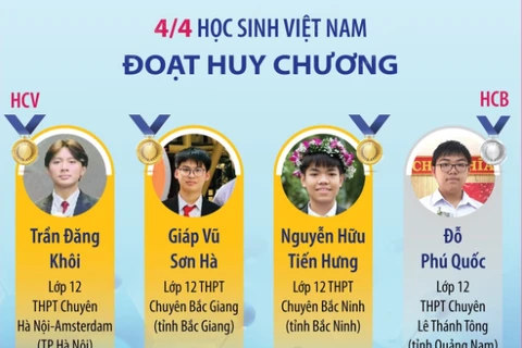 Việt Nam xếp thứ 2 trong kỳ thi Olympic Hóa học Quốc tế năm 2024