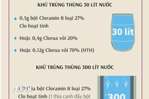 Xử lý nước ăn uống và phòng chống các bệnh trong mùa lũ