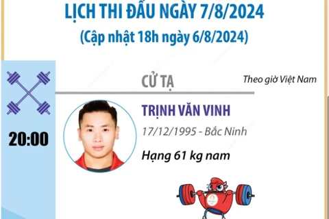 Lịch thi đấu của Đoàn thể thao Việt Nam tại Olympic Paris 2024 ngày 7/8/2024