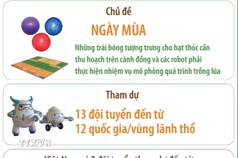 Quảng Ninh tổ chức Cuộc thi Robocon châu Á-Thái Bình Dương 2024 