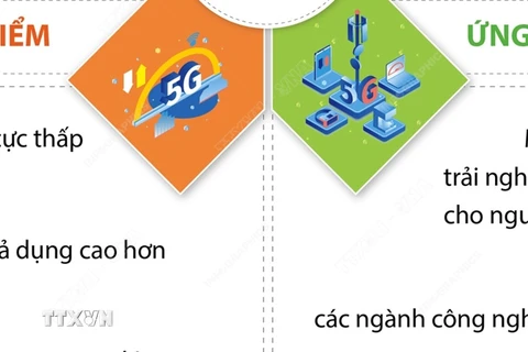 Những điều cần biết về mạng 5G 