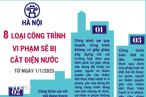 8 loại công trình vi phạm sẽ bị cắt điện nước trên địa bàn Hà Nội 