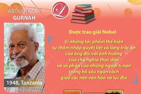 Giải Nobel Văn học vinh danh tiểu thuyết gia Abdulrazak Gurnah