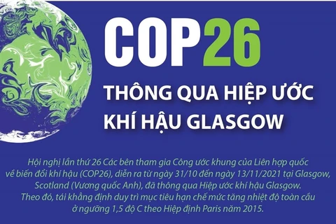 Nội dung chính và các cam kết quan trọng của Hiệp ước khí hậu Glasgow