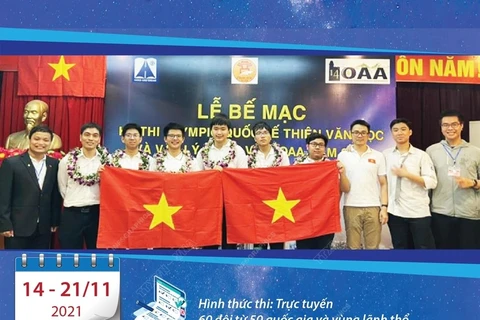 Kỷ lục chưa từng của học sinh Việt Nam tại Kỳ thi Olympic IOAA 14