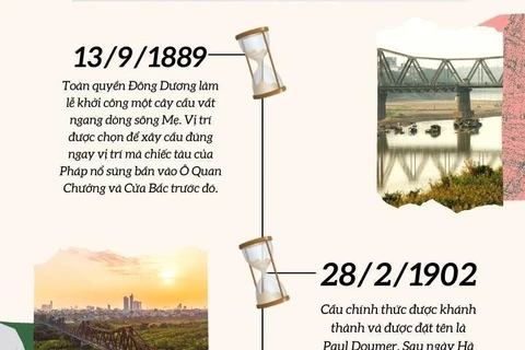 Những dấu mốc quan trọng gắn với cây cầu vô giá của thủ đô Hà Nội