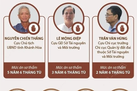7 cựu quan chức Khánh Hòa vi phạm quy định quản lý đất đai lãnh án tù