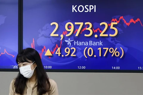 Bảng điện tử thông báo chỉ số Kospi tăng điểm tại ngân hàng Hana ở Seoul (Hàn Quốc), ngày 6/12/2021. (Ảnh: Yonhap/TTXVN)