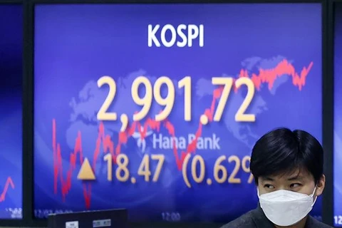 Bảng điện tử thông báo chỉ số Kospi tăng điểm tại ngân hàng Hana ở Seoul (Hàn Quốc), ngày 7/12/2021. (Ảnh: Yonhap/TTXVN)