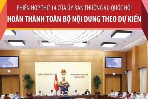 Phiên họp thứ 14 của UBTVQH hoàn thành toàn bộ nội dung theo dự kiến