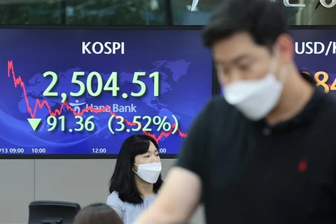 Biểu đồ chỉ số chứng khoán KOSPI tại Ngân hàng Hana ở Seoul (Hàn Quốc), ngày 13/6/2022. (Ảnh: Yonhap/TTXVN)