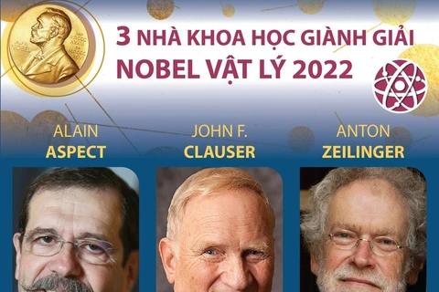 [Infographics] Thông tin ba nhà khoa học giành giải Nobel Vật lý 2022