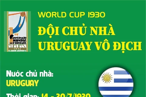 [Infographics] World Cup 1930: Đội chủ nhà Uruguay vô địch