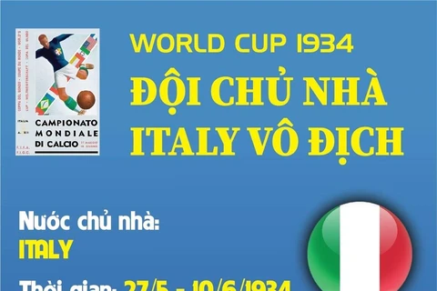 [Infographics] World Cup 1934: Đội chủ nhà Italy vô địch