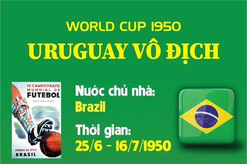 [Infographics] World Cup 1950: Đội tuyển Uruguay lần thứ 2 đăng quang