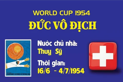 [Infographics] World Cup 1954: Ngôi vương thuộc về đội tuyển Đức 