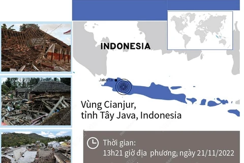 Thông tin thương vong và thiệt hại trong trận động đất ở Tây Java