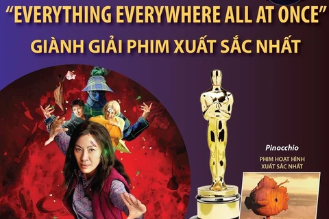 “Everything Everywhere All at Once” - phim xuất sắc nhất Oscar 2023