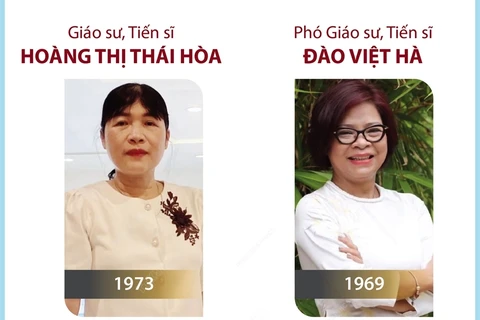 Thông tin về hai nhà khoa học Việt Nam được trao Giải thưởng Kovalevskaia 2023