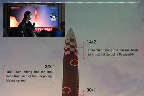 Điểm lại những lần Triều Tiên phóng tên lửa từ đầu năm 2024 đến nay