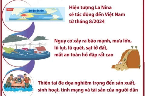 Cảnh báo nguy cơ xảy ra bão mạnh, mưa lớn, lũ quét và sạt lở đất