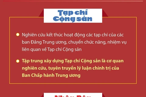 Phương án sắp xếp, tinh gọn cơ quan báo chí thuộc Chính phủ và bộ, ngành