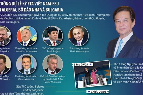 [Infographics] Thủ tướng tham dự Lễ ký FTA Việt Nam-EEU