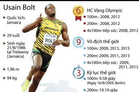 [Infographics] Bảng thành tích đáng nể của "Tia chớp" Usain Bolt
