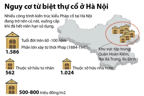 [Infographics] Nguy cơ tai nạn từ biệt thự cổ xuống cấp ở Hà Nội