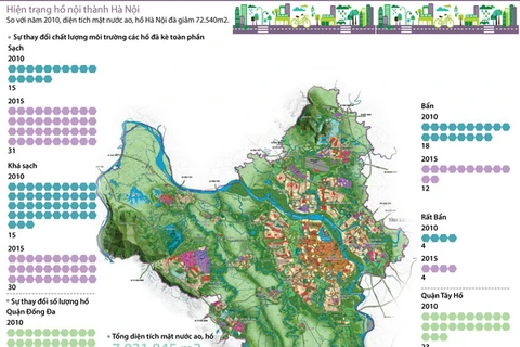 [Infographics] Thực trạng ao, hồ khu vực nội thành Hà Nội