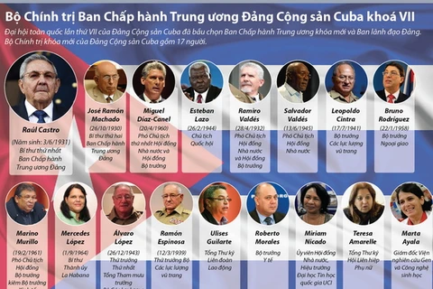 [Infographics] Bộ Chính trị Đảng Cộng sản Cuba khóa VII