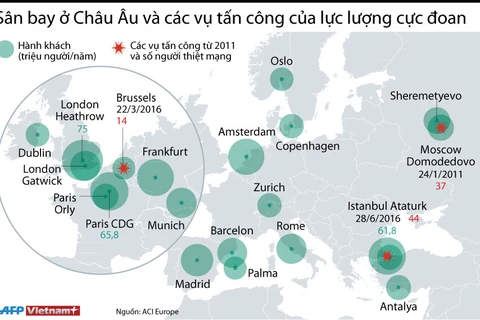 [Infographics] Sân bay ở châu Âu và các vụ tấn công khủng bố 