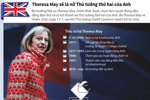 [Infographics] Theresa May: Nữ Thủ tướng thứ hai của nước Anh