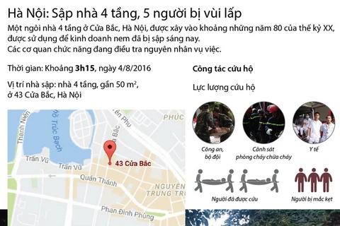[Infographics] Hà Nội: Sập nhà 4 tầng, 5 người bị vùi lấp