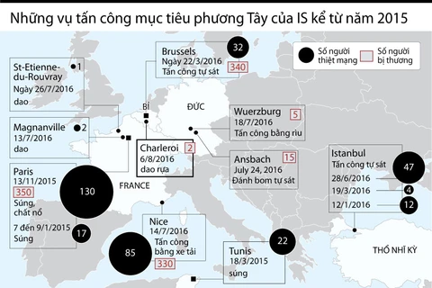 [Infographics] Những vụ tấn công mục tiêu phương Tây của IS từ 2015