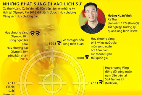 Những phát súng đi vào lịch sử của xạ thủ Hoàng Xuân Vinh