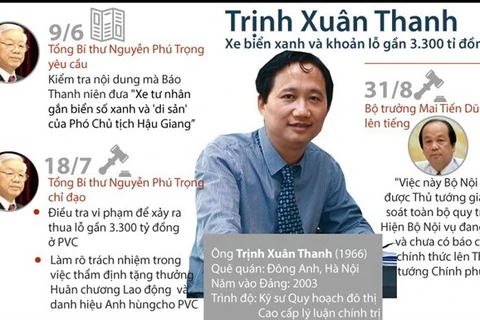 Trịnh Xuân Thanh - Xe biển xanh và khoản lỗ gần 3.300 tỷ đồng