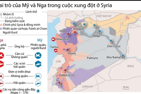 [Infographics] Vai trò của Mỹ và Nga trong cuộc xung đột ở Syria