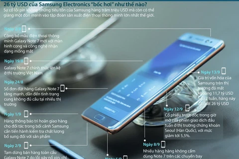 [Infographics] Note 7 đã khiến Samsung "bốc hơi" 26 tỷ USD thế nào?