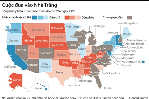 [Infographics] Diễn biến mới nhất về cuộc đua vào Nhà Trắng