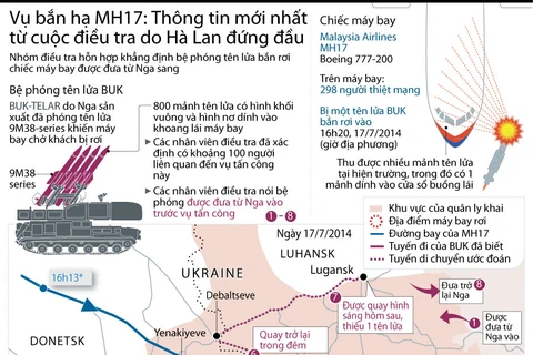 [Infographics] Kết quả điều tra của Hà Lan về vụ rơi máy bay MH 17