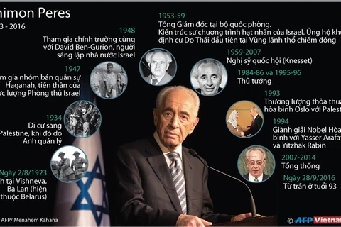 Những dấu ấn trong cuộc đời cố Tổng thống Israel Shimon Peres