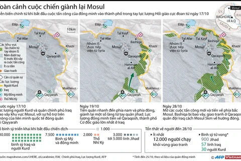 [Infographics] Toàn cảnh cuộc chiến giành lại Mosul từ tay IS