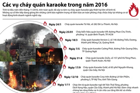 [Infographics] Các vụ cháy quán karaoke trong năm 2016